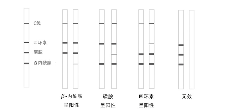 1649915225202238.jpg Trisensor test kit-中文細(xì)節(jié).jpg