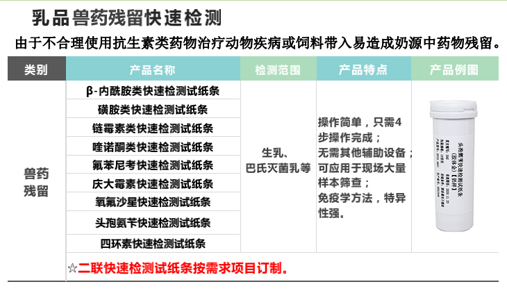 頭孢氨芐試紙條-內容.jpg